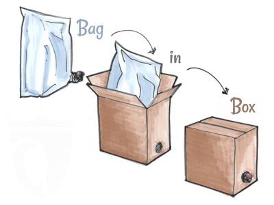 Bag-in-Box packaging